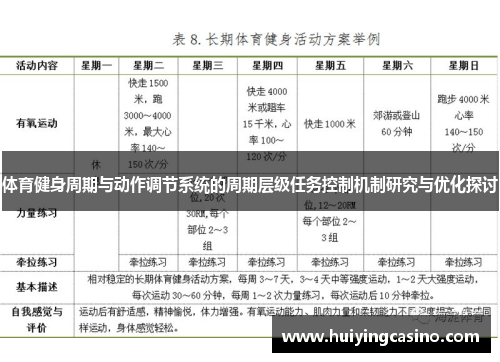 体育健身周期与动作调节系统的周期层级任务控制机制研究与优化探讨