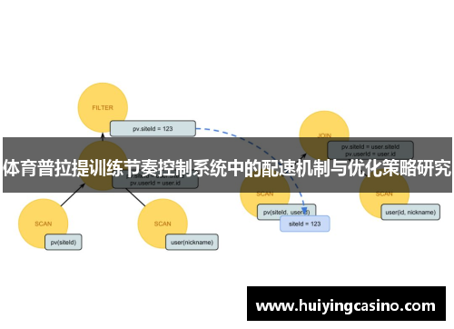 体育普拉提训练节奏控制系统中的配速机制与优化策略研究